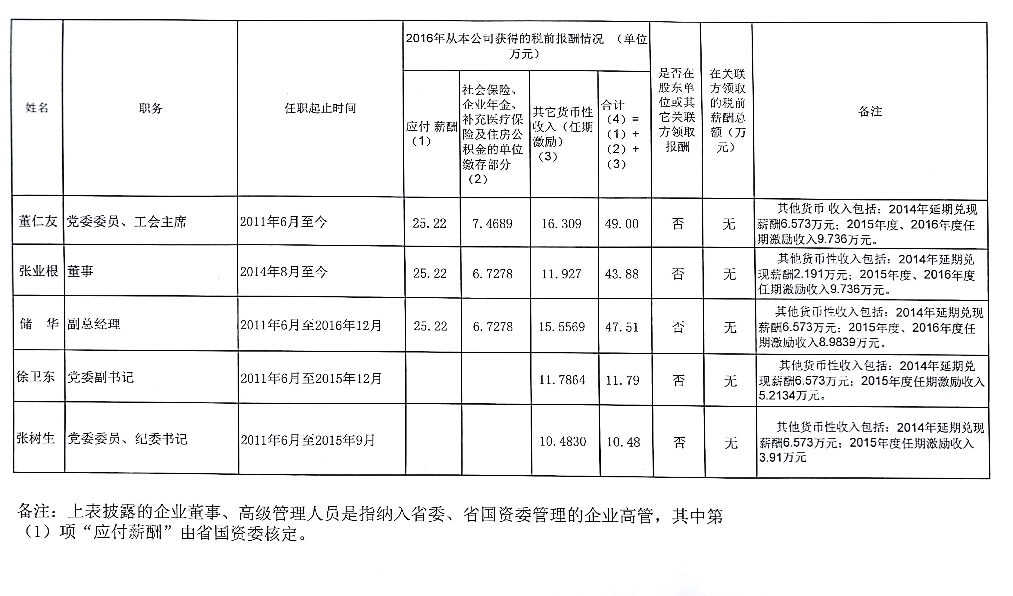 企业公示 - 集团公示通告 - 信息果真 - 安徽省老子有钱lzyq88集团