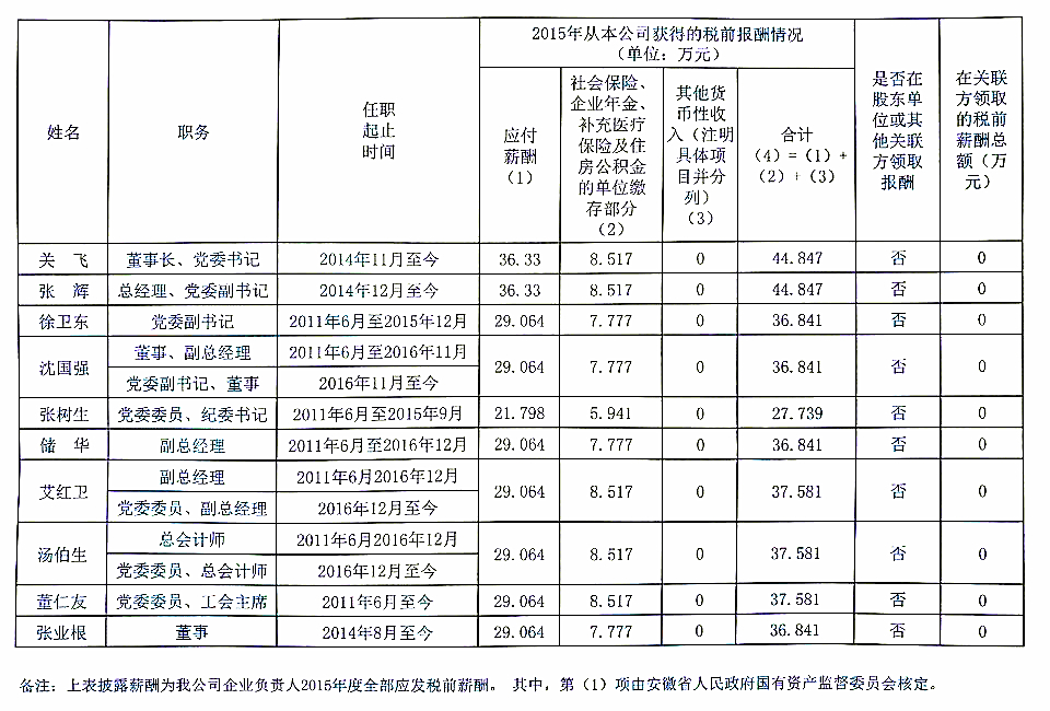招标通告 - 集团公示通告 - 信息果真 - 安徽省老子有钱lzyq88集团